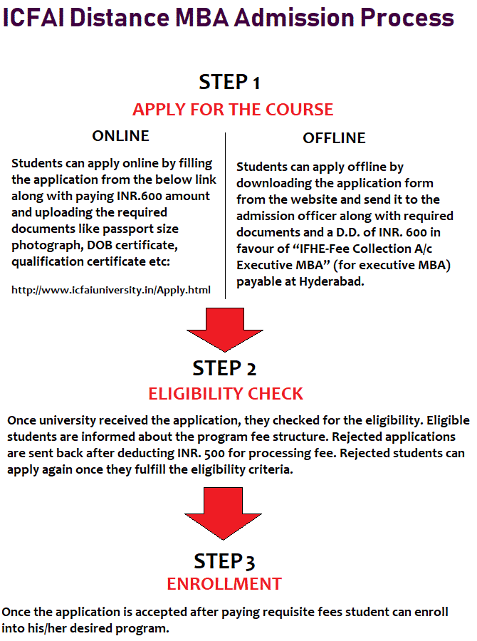 ICFAI Distance MBA Admission Procedure